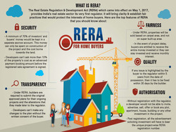 RERA Formats for Home Buyers
